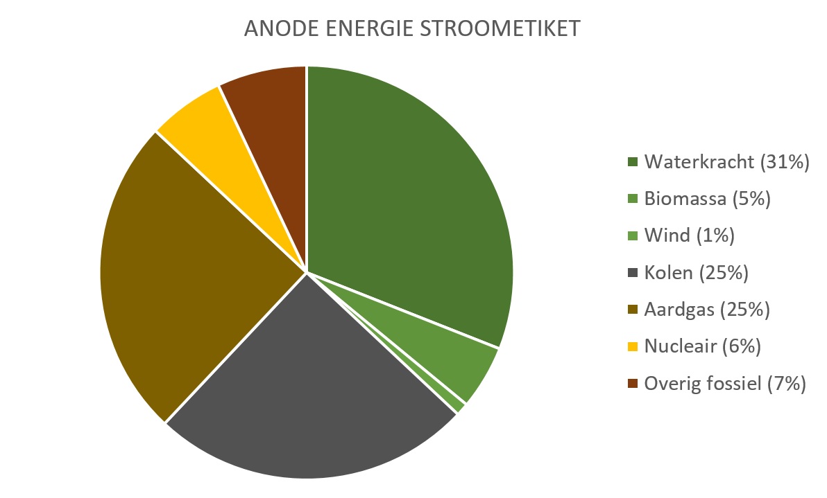 Stroometiket