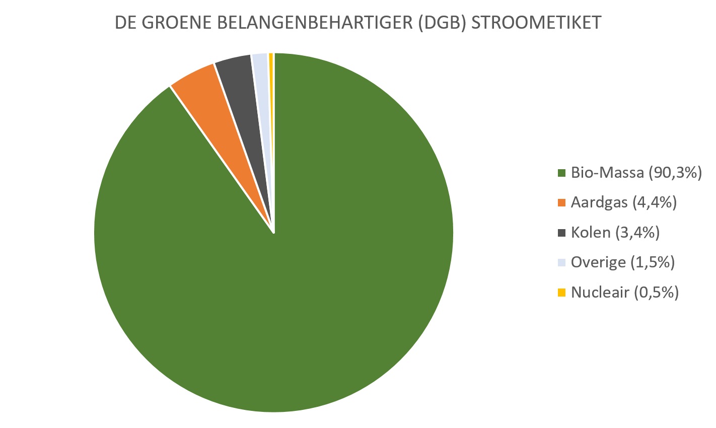 Stroometiket