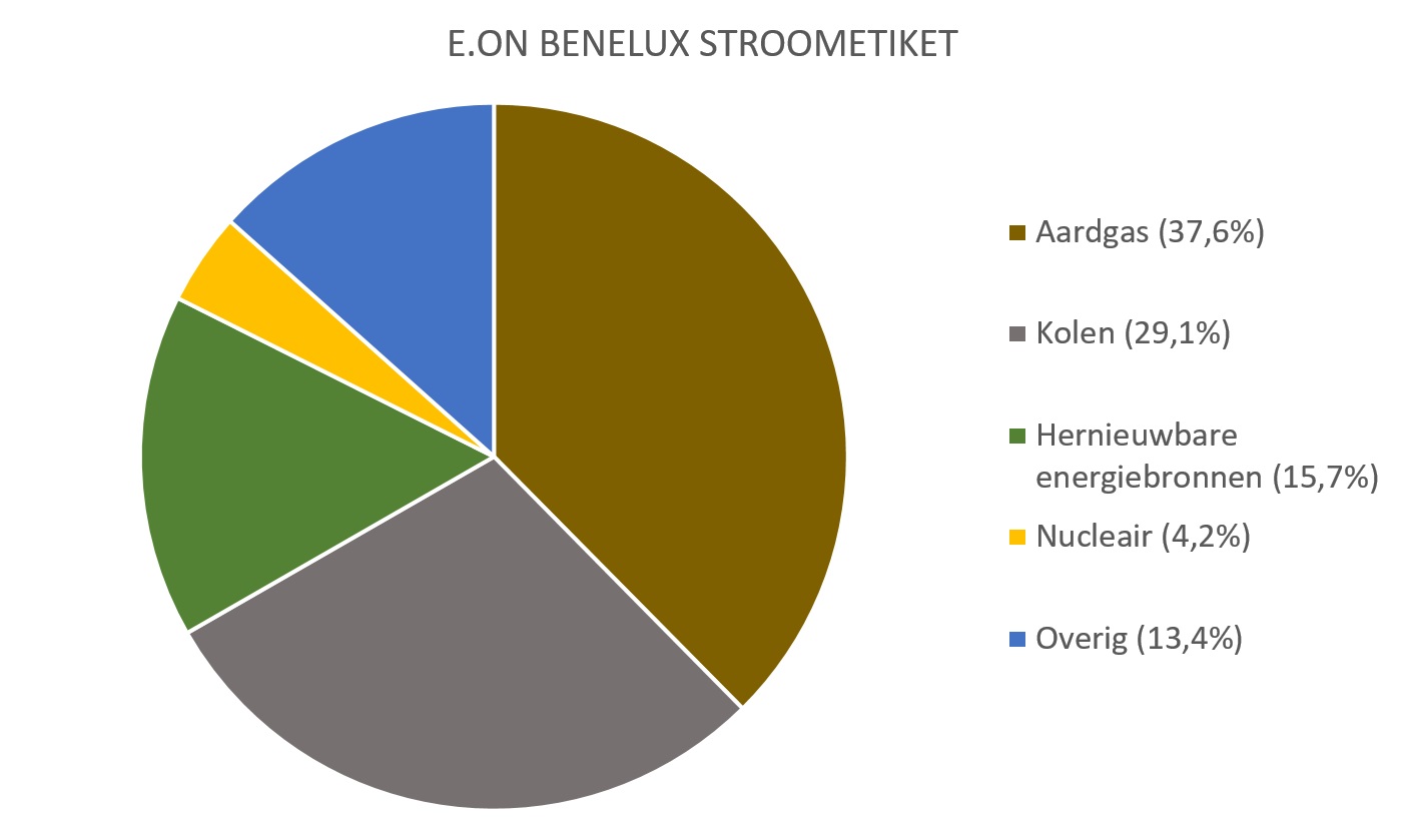 Stroometiket