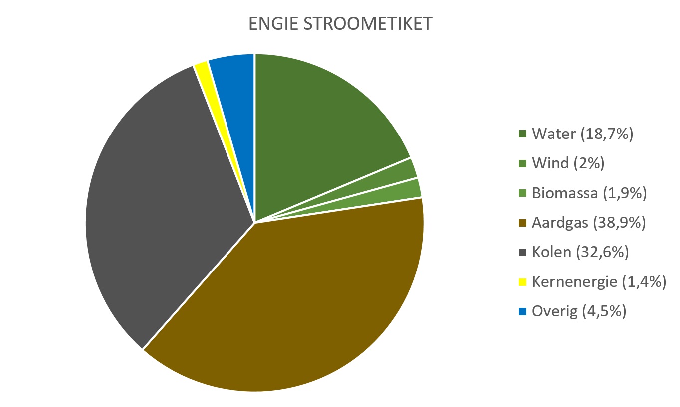 Stroometiket