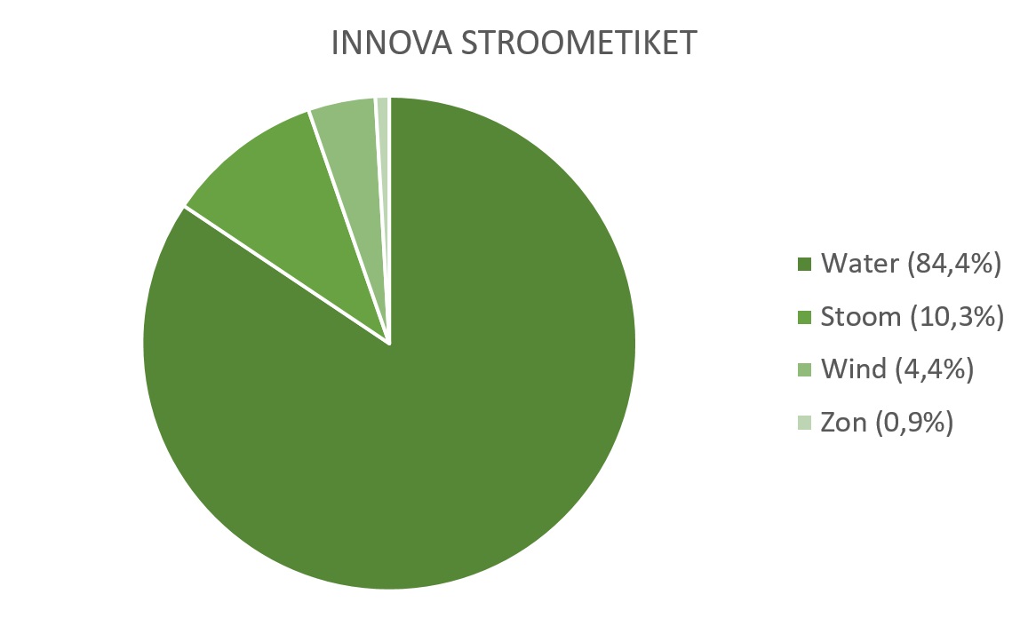 Stroometiket