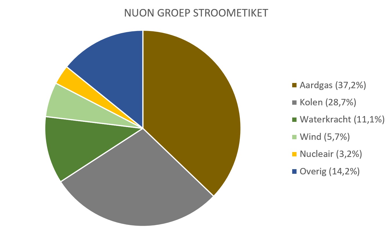 Stroometiket