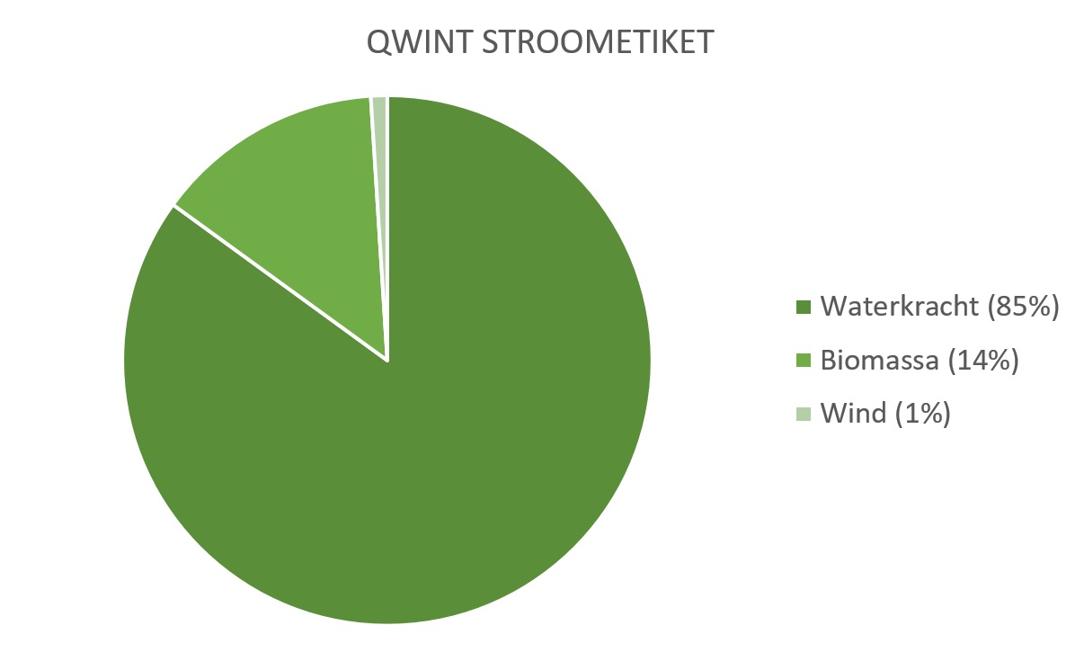 Stroometiket